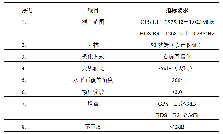 技術指標.png
