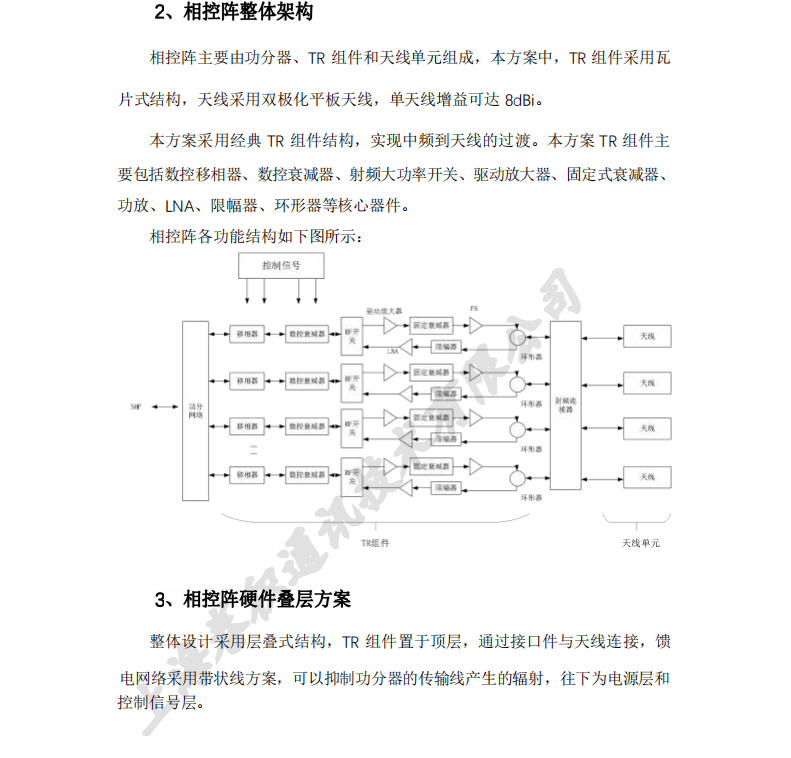 相控陣天線總體設計方案00_02.png