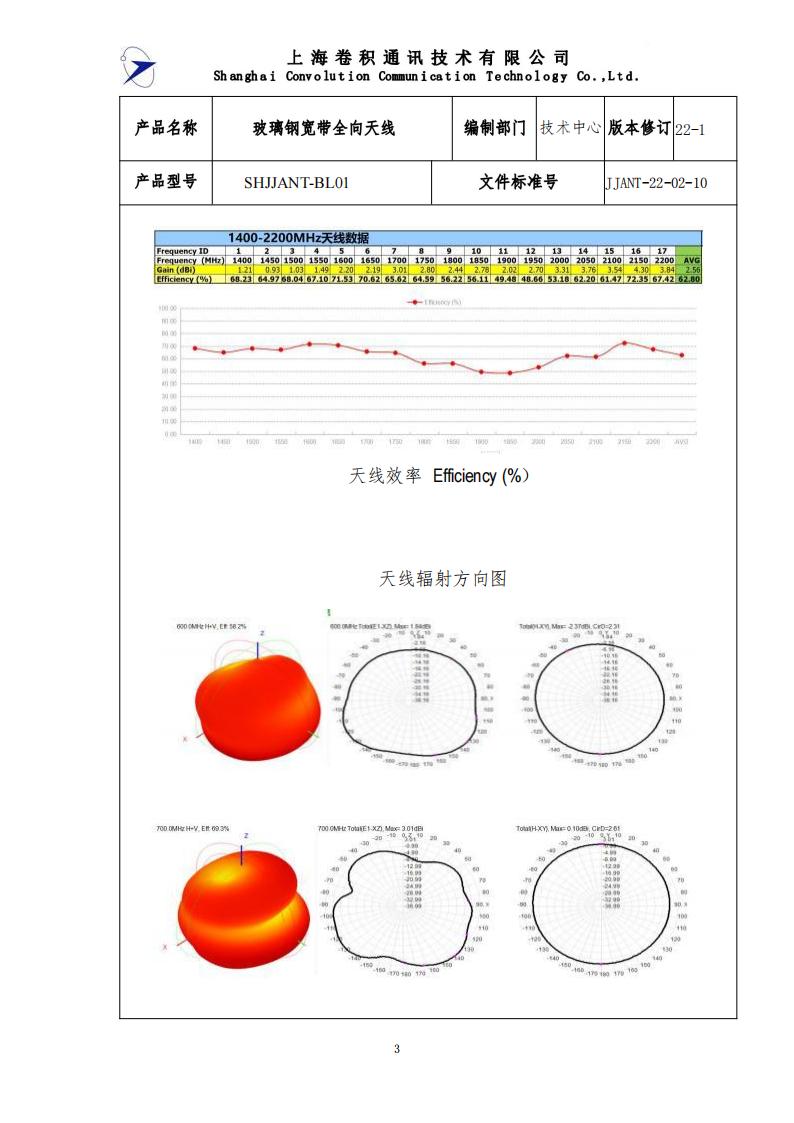 JJANT-22-02-10玻璃鋼寬帶全向天線技術(shù)規(guī)格書_02.jpg