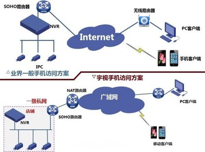 宇視科技網(wǎng)絡(luò)設(shè)備SDK開發(fā) V1.2.0 官方版 下載-腳本之家
