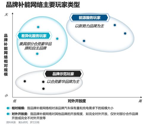主機(jī)廠品牌補(bǔ)能網(wǎng)絡(luò)發(fā)展白皮書(shū) 運(yùn)籌謀劃,乘勢(shì)而上