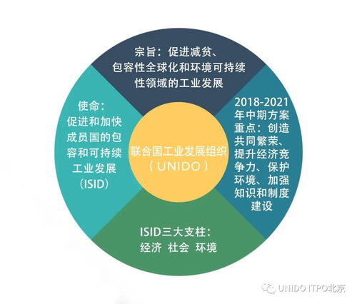 聯(lián)合國(guó)工業(yè)發(fā)展組織及投資與技術(shù)促進(jìn)辦事處全球網(wǎng)絡(luò)介紹