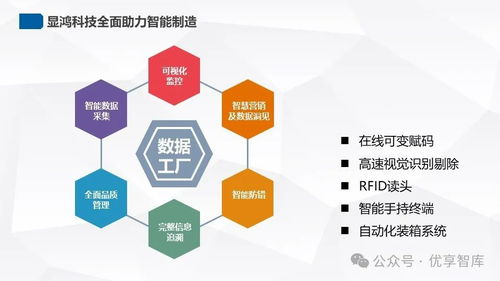 蒙牛工廠智能化改造解決方案 分層聯(lián)動(dòng)的信息化 智能化工廠架構(gòu) 構(gòu)建智能工廠的物聯(lián)網(wǎng)大數(shù)據(jù)平臺(tái)